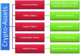 Per the bank, there is still no fatwa that states cryptocurrencies are halal. Case Study Of Bitcoin And Its Halal Dimension Springerlink