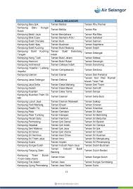Apa jua puncanya kita kena harungi juga fasa kemungkinan ketiadaan air ini. Gangguan Bekalan Air Di 7 Wilayah Di Selangor Kuala Lumpur Bermula 6 Petang Ini