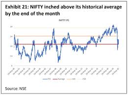 The 2020 stock market crash was a major and sudden global stock market crash that began on 20 february 2020 and ended on 7 april. Equity Market Wrap Up May 2020 Finpeg Blog