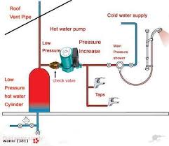 If the hot water low pressure problem is not resolved, it could be the water lines into the water heater or the appliance itself. Water Booster Pump Nz Water Powered Sump Pump