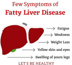 Pin On Fatty Liver Diet