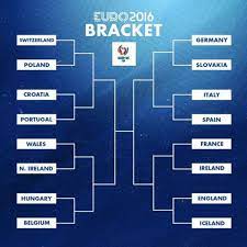 В розыгрыше этого трофея берут. Sformirovalas Okonchatelnaya Setka Plej Off Chempionata Evropy Readfootball