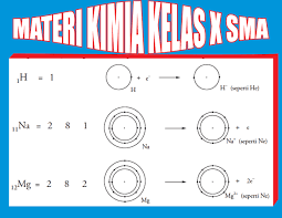 We did not find results for: Materi Kimia Kelas 10 Sma Semester 1 2 Lengkap