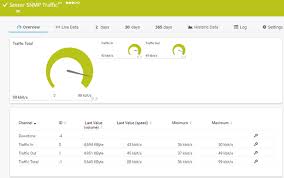 Snmp Traffic Sensor Prtg Network Monitor User Manual