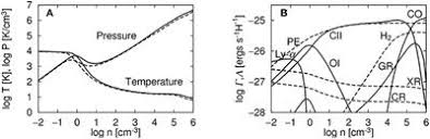 Frontiers The Role Of Magnetic Field In Molecular Cloud Formation And Evolution Astronomy And Space Sciences