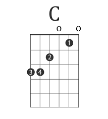 Play 50 great songs with only 3 easy chords by hal leonard corp. The 3 Best Guitar Chord Progressions Charts Examples Lessons Com