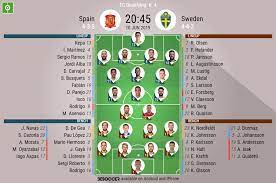 The spain squad have since been vaccinated, though coach luis enrique is concerned by the effects the jab could have on his players on monday. Spain V Sweden As It Happened