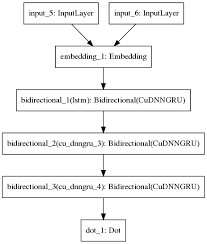 This is a good thing and useful even if udp connections are used by default. Https Www Aclweb Org Anthology 2019 Nsurl 1 Pdf