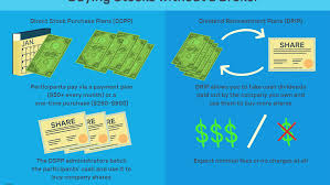 Frequently asked questions about public bank share margin financing. How To Buy Stocks Without A Broker