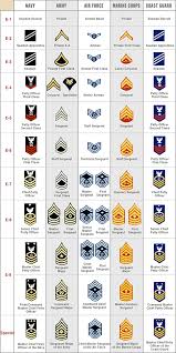 Ranks In The Army From Lowest To Highest Pictures Yahoo