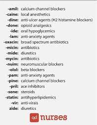 Medicnerd On Twitter Pharmacology Nursing Medical Suffixes Nursing School Tips