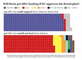 brexit news the numbers boris needs to win mps vote in