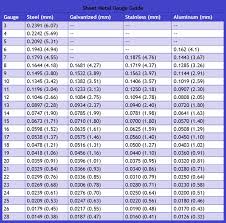 Sheet Metal Gauge And Weight Chart Www Bedowntowndaytona Com