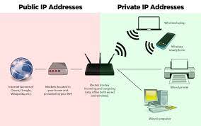 To know what these public and private ip addresses are, let us first discuss what an ip address is. What Is An Ip Address Everything You Need To Know About Internet Protocol The Plug Hellotech