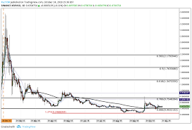 Over the last day, ripple has had 14% transparent volume and has been trading on 1,237 active markets with its highest volume trading pairs being usdt ($1.57b), btc ($964.11m), and usd ($393.47m). Ripple Price Analysis Xrp Momentum Remains Neutral As Market Players Battle For Control Can The Bulls Push Price Above 0 50