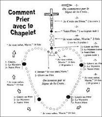 le chapelet prieres catholiques traditionnelles vie des saints comment prier coloriage chauffeur d&#x00027;autobus scolaire