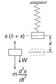 Pin On Theory Of Machines