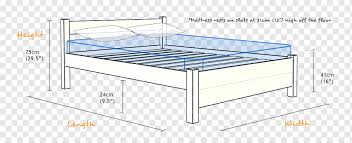 As item frames are an entity, multiple item frames can occupy the same block, although on different faces. Bed Frame Bunk Bed Bed Size Platform Bed Height Measurement Angle Mattress Furniture Png Pngwing