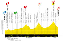 Une étape qui aura laissé des traces. Tour De France 2019 Profil Karte Vorschau Auf Etappe 18 Spektakel Am Col Du Galibier Cyclingmagazine