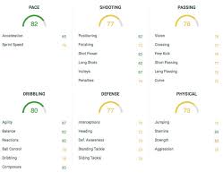 Alessandro florenzi on fifa 21. Florenzi En Fifa 20 Movistar Esports