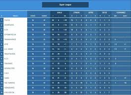 Το τρόπαιο του πρωταθλήματος super league k19. H Ba8mologia Kai H Epomenh Agwnistikh Sth Super League Photo Onsports Gr