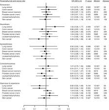 There are no special techniques not every lump is a cancer, but discuss any changes with your doctor as soon as possible. Is Personality Associated With Cancer Incidence And Mortality An Individual Participant Meta Analysis Of 2156 Incident Cancer Cases Among 42 843 Men And Women British Journal Of Cancer