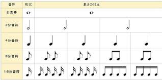 「四分音符」の画像検索結果