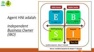 Biro perjalanan usaha atau tour operator adalah. Agen Hni Adalah Independent Business Owner Ibo Youtube