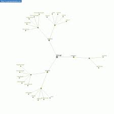 Maybe you would like to learn more about one of these? Persamaan Kata Minat