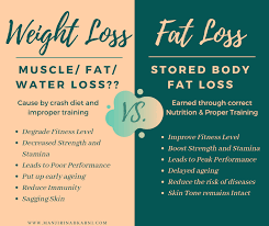 What Exactly Are You Losing Fat Muscle Water Manjiri Nadkarni