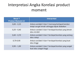 Check spelling or type a new query. Analisis Korelasi