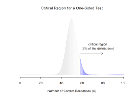 10+ null hypothesis examples and templates. Chapter 11 Hypothesis Testing Learning Statistics With R A Tutorial For Psychology Students And Other Beginners Version 0 6 1