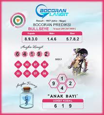 Pin Di Bocoran Bullseye