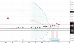 Attbf Tradingview