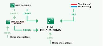Corporate Governance Bgl Bnp Paribas