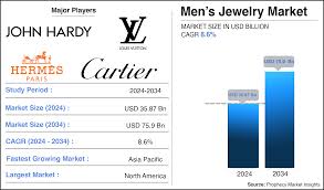 Collier en or pour homme