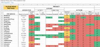 Vpn Comparison Chart Best Vpn Services Deepdotweb