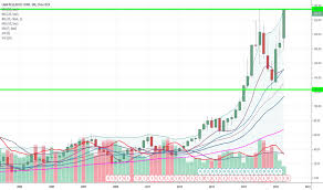 lrcx stock price and chart nasdaq lrcx tradingview