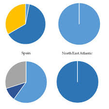 Geographical Distribution Of Piscine Host Specific Cryptosporidium Download Scientific Diagram