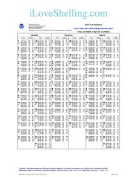 sanibel florida tide chart 2017 january february march