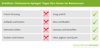 Cholesterin Blutwerte Tipps Bei Erhohtem Cholesterinspiegel