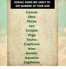 Cancer (june 21 — july 22): Zodiac Signs Mtl Likely To Get Married At Your Age Cancer Libra Pisces Leo Scorpio Virgo Taurus Capricorn Aries Gemini Aquarius Sagittarius Httpszodiacthingcom Aquarius Meme On Me Me