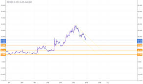 Ntdoy Stock Price And Chart Otc Ntdoy Tradingview