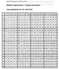 Vor allem später beim schriftlichen multiplizieren ist es wichtig, das kleine einmaleins zu beherrschen. Bingo Kopfrechnen Grosses Einmaleins