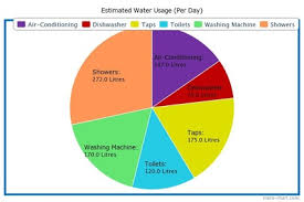 household consumption my eco journal