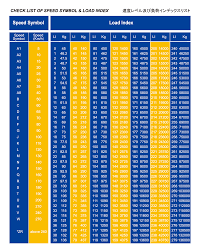 check list of speed symbol load index