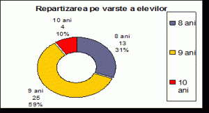 Cele mai interesante stiri despre stimularea creativitatii. Cercetare Modalitati De Dezvoltare A Creativitatii Elevilor Din Invatamantul Primar