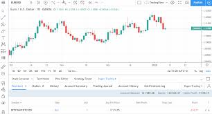 You can also compare market cap dominance of various cryptocurrencies. Chart Widget Crypto Buy Sell Volume Chart Analitica Negocios