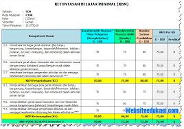 Sep 11, 2017 · format kkm pjok pekerti smp kelas 7, 8, 9 kurikulum 2013 dengan excel ini merupakan file yang mungkin anda cari untuk referensi. Kkm Pjok Kelas 1 Sd Mi Kurikulum 2013 Revisi 2018 Websiteedukasi Com
