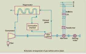 R door station is described as doorphone and main monitor station is described as main monitor in this guide. Schematic Diagram Of Gas Power Plant Electrical Engineering Pics Power Plant Gas Turbine Diagram